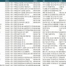 사천공장