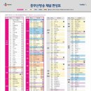 동삼1동-3 네이버블로그