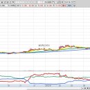 영통동 1025-9~영통동 1033-1 | 52주 신고가 종목 정리(2024년 6월 28일) 종가기준