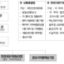 기말과제 (홍유민) 이미지