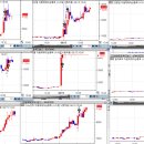 2020.06.15 실시간 시스템 추천종목 이미지