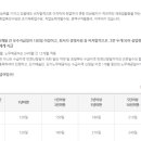케이씨서비스센터 네이버블로그