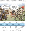 32회 한국사능력검정시험 초급 15번 : 강감찬과 귀주대첩(1019) 이미지