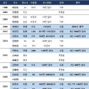 포스팅