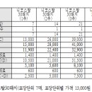 1만3천원짜리 금연 패치제 약국관리료 청구법은? 이미지