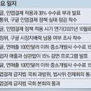 유사마켓 이미지