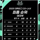 용인대 한국 | [KLA 한국라크로스협회 서포터즈 6기 🥍] #17 / CO-LAX 대학리그 여자부 251102, 251116