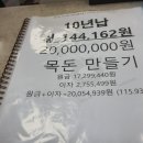 리즈미여성의원 이미지