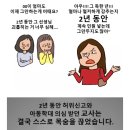 인지부조화 이미지