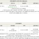 점촌4길 이미지