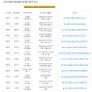 재궁동 행정복지센터 이미지