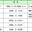 한국정보통신기술협회 : 2008년도 전문연구요원 채용 (~2008/03/04) 이미지