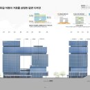 건축사사무소 이오 네이버블로그