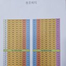 울산공인중개사사무소 이미지