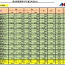 선산대로-27 이미지