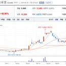새한석유 이미지