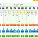 @비슬산 내일 날씨예보(맑음) 이미지