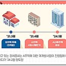 ■ ​재개발/재건축 공사기간 중 취득하는 대체주택 비과세 이미지