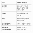 MRAM 이미지