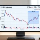 폐배터리 대장주 성일하이텍 주가전망, 리튬 코발트 가격이 2026년 실적 좌우하는 이유