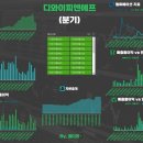 디와이피엔에프 이미지