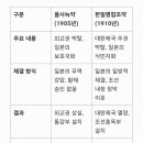 한일병합조약과 을사늑약과의 차이는 무엇인가요? 이미지