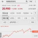 비에이치아이(주) 이미지