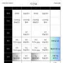 레츠댄스학원 이미지