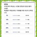 남목왕수학전문학원 | BMI수학학원, 파인만, 탑티어 수학학원 입학테스트 절차부터 학부모 평까지 비교 분석