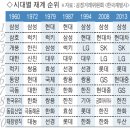 효성물산(주)