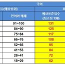 국어의샘학원 - 용인시 수지구 신봉2로 5 | 국어의샘학원