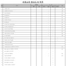 도리티육전국수 이미지