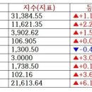 [7월 8일] 오늘의 퇴근길 뉴스 이미지