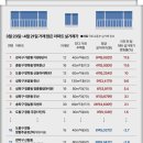 압구정브릿지부동산중개 | 26.4.23. 목요일 부동산 주요뉴스