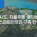 솔라시도 주식회사 이미지