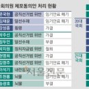 불체포 반대 여론에… “비리 방탄” vs “탄압 방탄” 전문가 팽팽 이미지