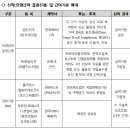 (주)디피에스 데일리메디팜