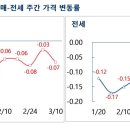 대치2-114 이미지