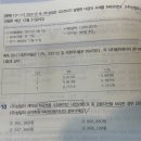 (주)보보미트 | 나는 수학이 정말 싫어....수포자의 설움..스트레스는 또 다시 먹는 걸로 풀어버린 돼지 일기