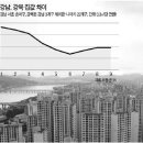 좁혀졌던 강남·강북 집값 다시 벌어졌다 이미지