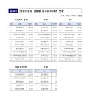 건설공인중개사사무소 이미지