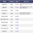 엘앤씨컴퍼니 이미지