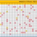 매년 8주차 로또 흐름도! 이미지