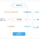 씨에버주식회사 네이버블로그
