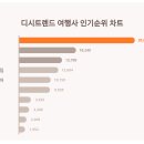(주)하나여행사 이미지