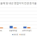 (주)한솔서플라이
