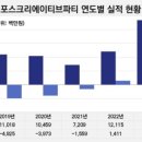밸류크리에이티브 이미지