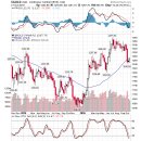 금 관련 경제 소식들(10/22) 이미지