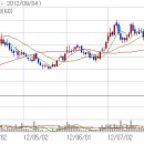 (주)동방선기 이미지