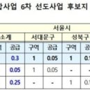 성북-장위-4500 이미지